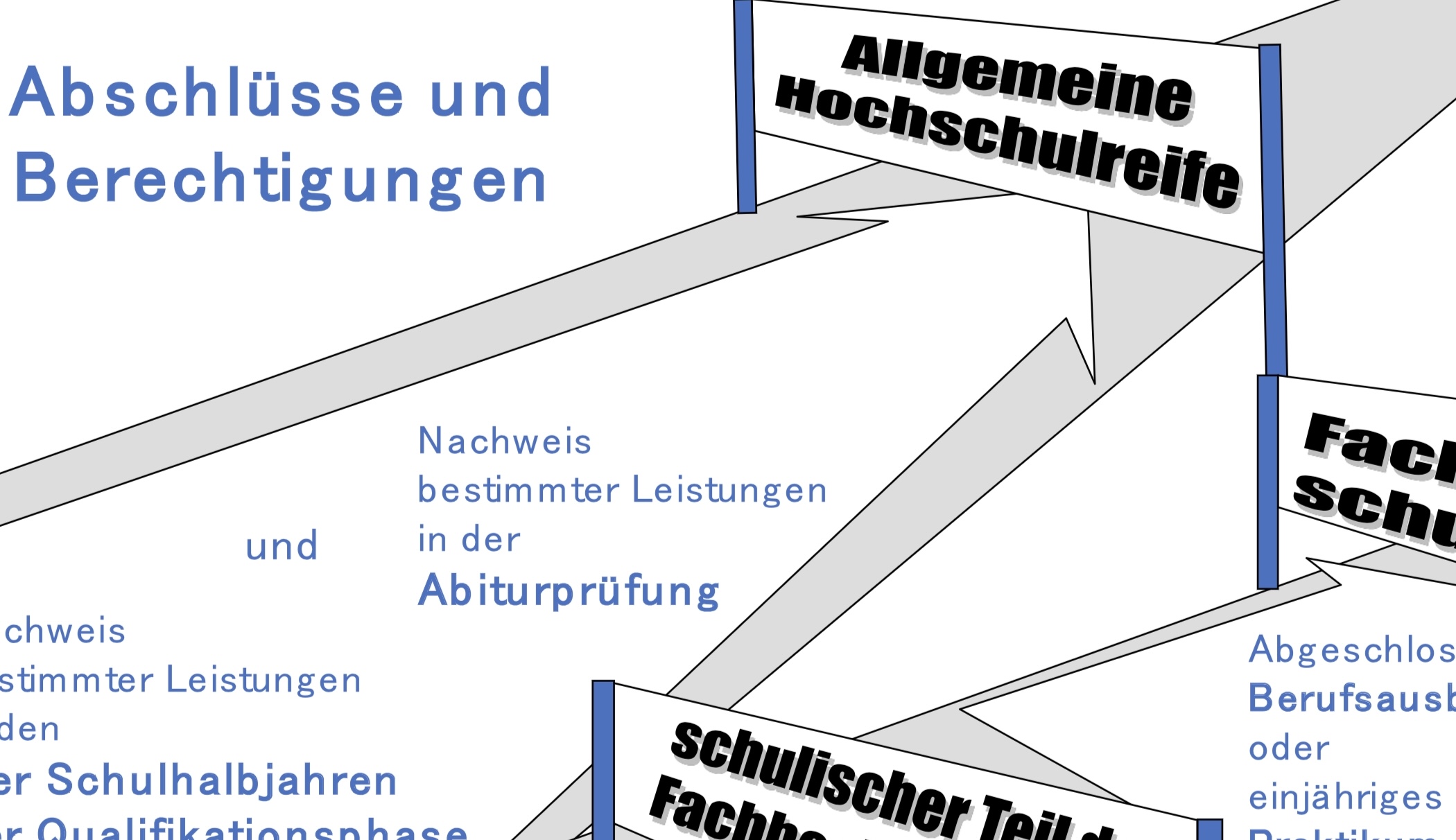 Informationsabend zur gymnasialen Oberstufe
