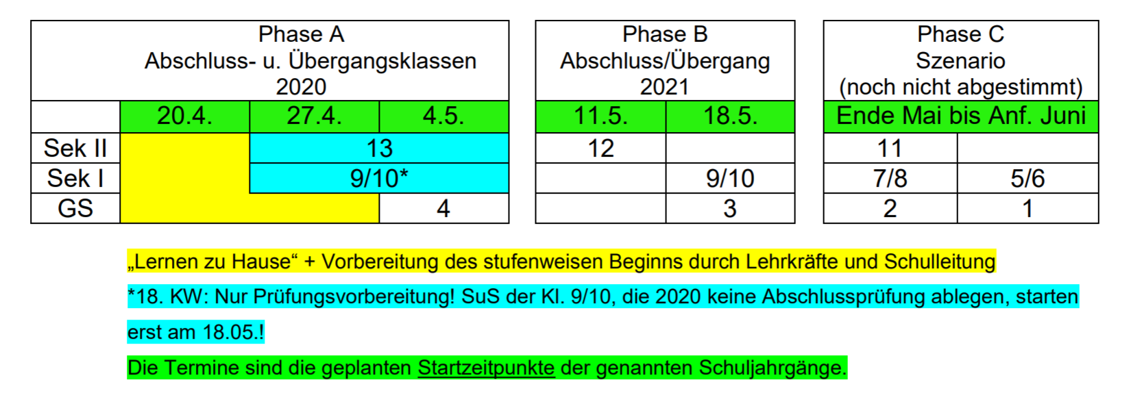 Unterricht in Zeiten von Corona