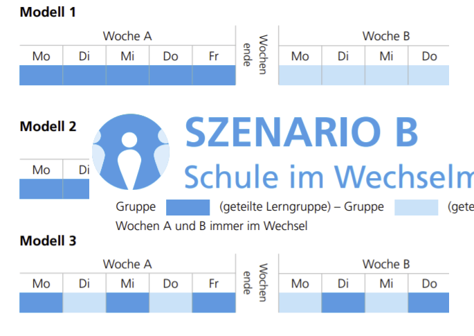 Rundbrief zum anstehenden Wechselunterricht