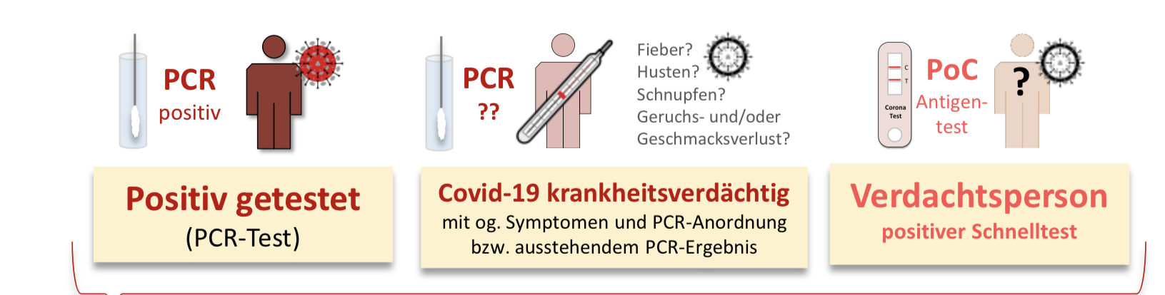 Handreichungen und Informationen zu Isolation und Quarantäne