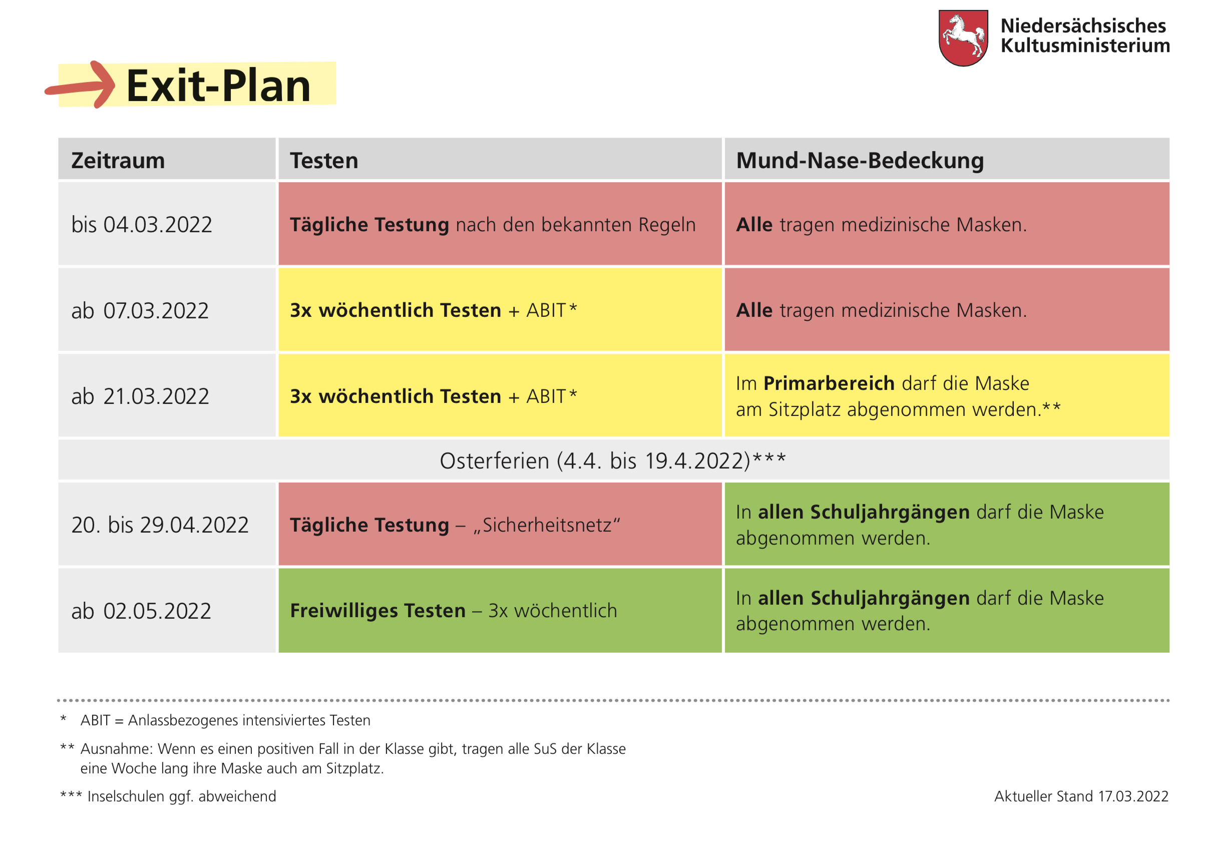 Corona-Exit Plan - aktualisiert